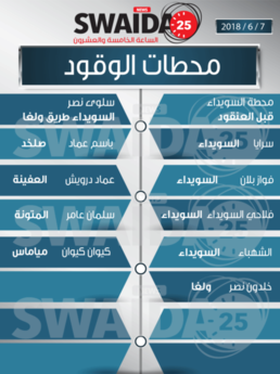 محطات الوقود ليوم الخميس 7/6/2018