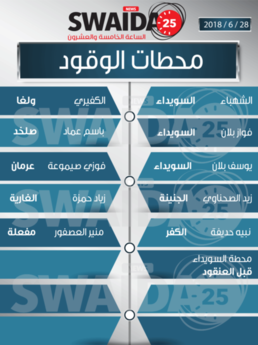 محطات الوقود ليوم الخميس 28/6/2018