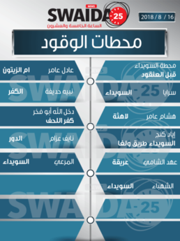 محطات الوقود ليوم الخميس 16/8/2018