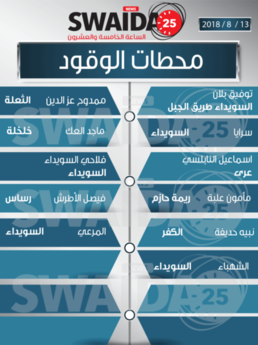 محطات الوقود ليوم الإثنين 13/8/2018