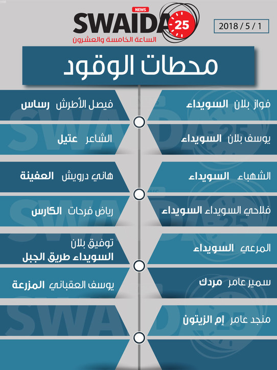 محطات الوقود ليوم الثلاثاء 1/5/2018