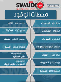 محطات الوقود ليوم الخميس 17/5/2018