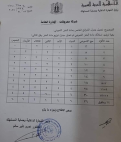 رغم عدم كفايتها .. التجارة الداخلية تخفض مخصصات الشخص...