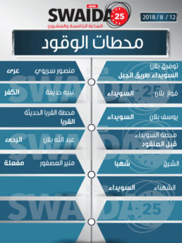 محطات الوقود ليوم الأحد 12/8/2018