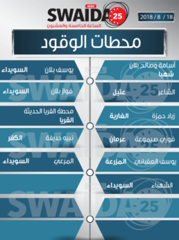 محطات الوقود ليوم السبت 18/8/2018