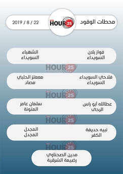 محطات الوقود في السويداء ليوم الخميس  بتاريخ 22/ 8 /...