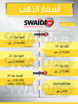 أسعار الذهب ليوم السبت بتاريخ 27/10/2018