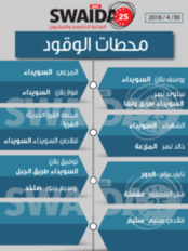 محطات الوقود ليوم الإثنين 30/4/2018