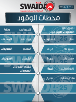 محطات الوقود ليوم الثلاثاء 31/7/2018