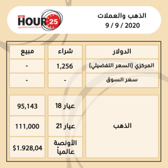 أسعار الذهب والعملات ليوم الأربعاء 9\9\2020