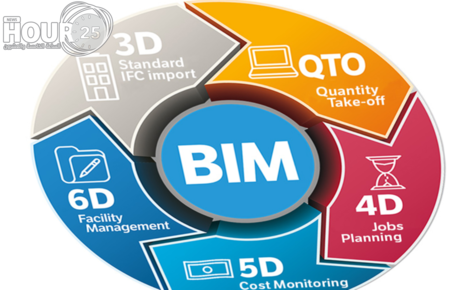 تقنية البيم ..توجه جديد في عالم البناء وخبراء يأملون...