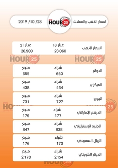 أسعار الذهب والعملات ليوم 28 / 10/ 2019