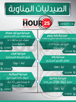 الصيدليات المناوبة ليوم الأحد بتاريخ  4/11/2018