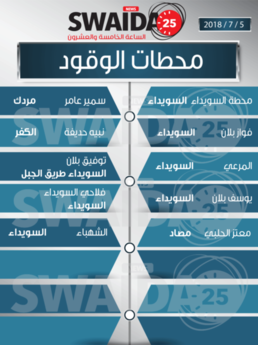 محطات الوقود ليوم الخميس 5/7/2018