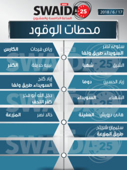 محطات الوقود ليوم الأحد 17/6/2018