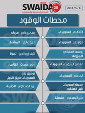 محطات الوقود ليوم الثلاثاء 8/5/2018