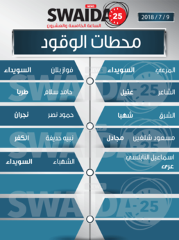 محطات الوقود ليوم الإثنين 9/7/2018