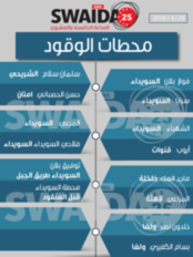 محطات الوقود ليوم الأحد 29/4/2018