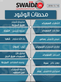 محطات الوقود ليوم الأربعاء 16/5/2018