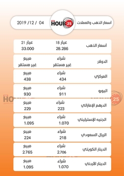 أسعار الذهب والعملات ليوم 4 / 12 / 2019