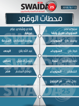 محطات الوقود ليوم الثلاثاء 12/6/2018