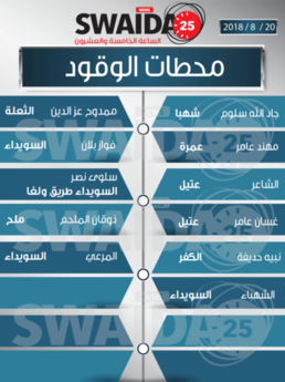 محطات الوقود ليوم الإثنين 20/8/2018