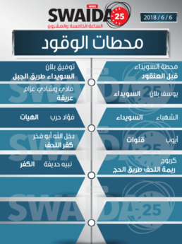 محطات الوقود ليوم الأربعاء 6/6/2018