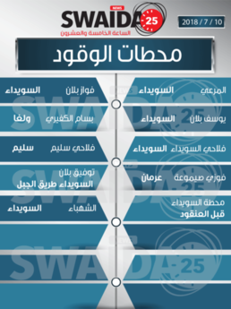 محطات الوقود ليوم الثلاثاء 10/7/2018