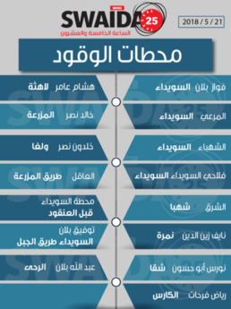 محطات الوقود ليوم الإثنين 21/5/2018