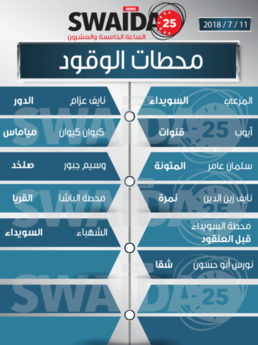 محطات الوقود ليوم الأربعاء 11/7/2018