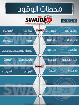 محطات الوقود ليوم السبت بتاريخ  27/10/2018