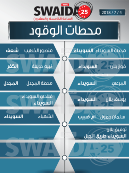 محطات الوقود ليوم الأربعاء 4/7/2018