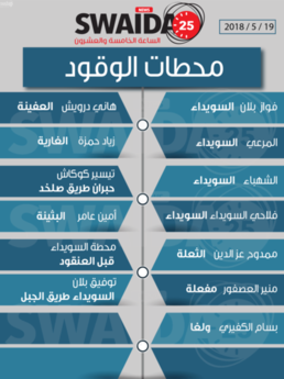 محطات الوقود ليوم السبت 19/5/2018