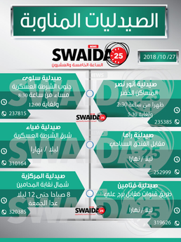 الصيدليات المناوبة ليوم السبت بتاريخ  27/10/2018