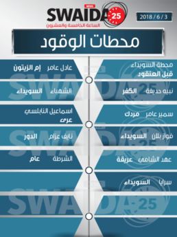 محطات الوقود ليوم الأحد 3/6/2018