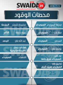 محطات الوقود ليوم الثلاثاء 3/7/2018