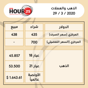 أسعار الذهب والعملات في سورية ليوم 29 / 3/ 2020